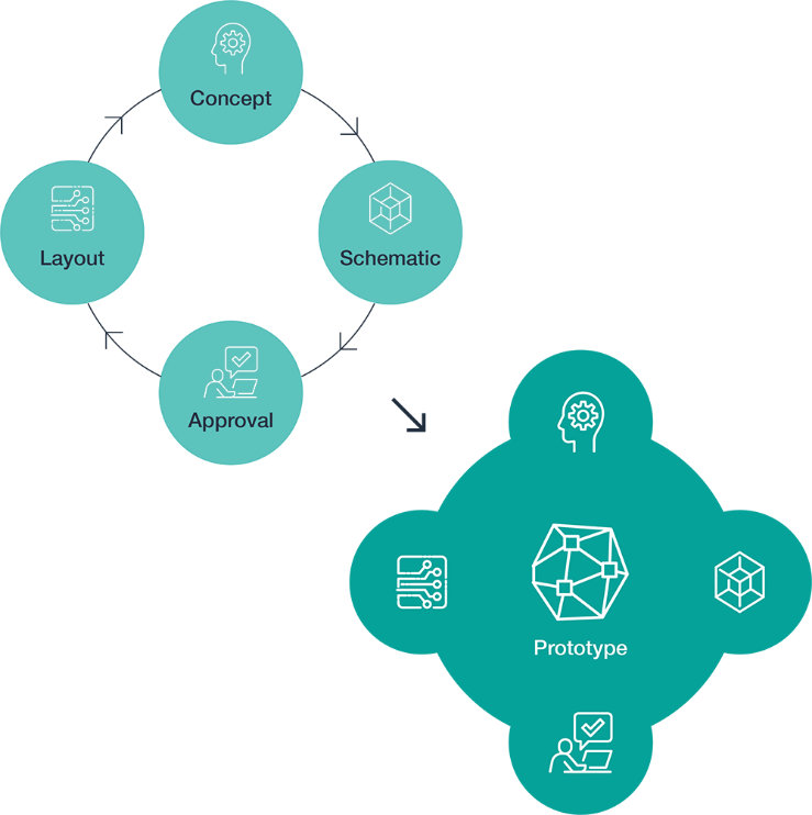 PCB Prototyping UK Garner Osborne